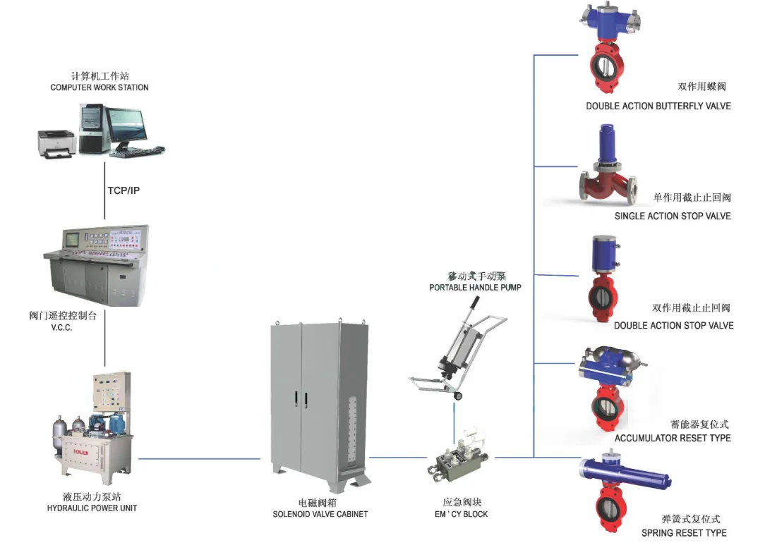 Lihang Marine Engineering Equipment (Nanjing) Co., Ltd